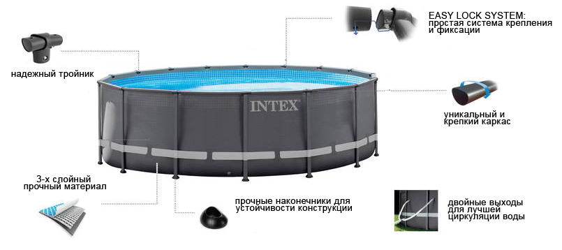 Круглые бассейны Intex серии ULTRA XTR FRAME